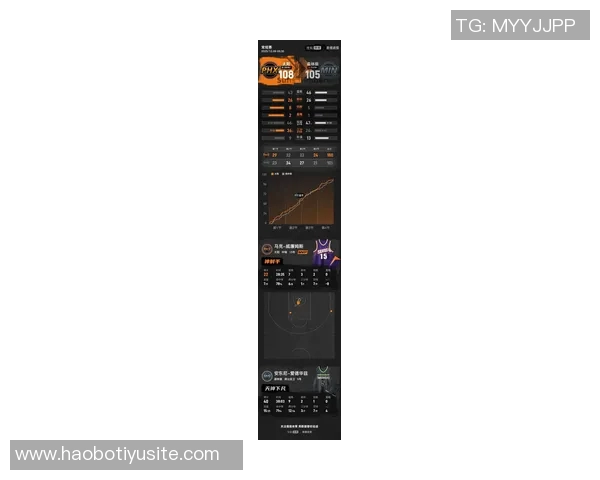 狄龙表现抢眼18投7中砍下18分布克出手数的两倍展现实力